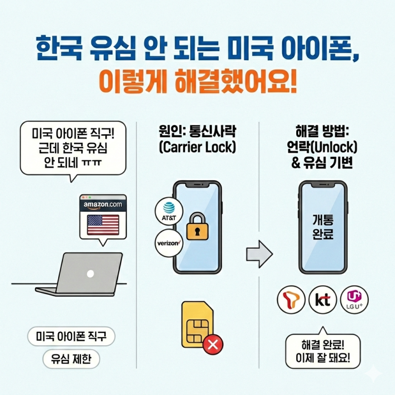 미국 아이폰 직구했다가 유심 안 되는 이유? 이거 때문!