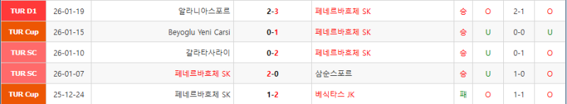 페네르바체 아스톤빌라 UFEA 유로파리그 경기 심층 분석 프리뷰