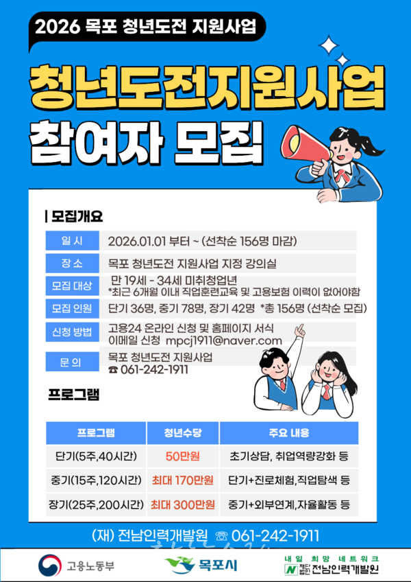 목포시, 2026년 ‘청년도전 지원사업’ 참여자 모집..최대 350만 원 지워