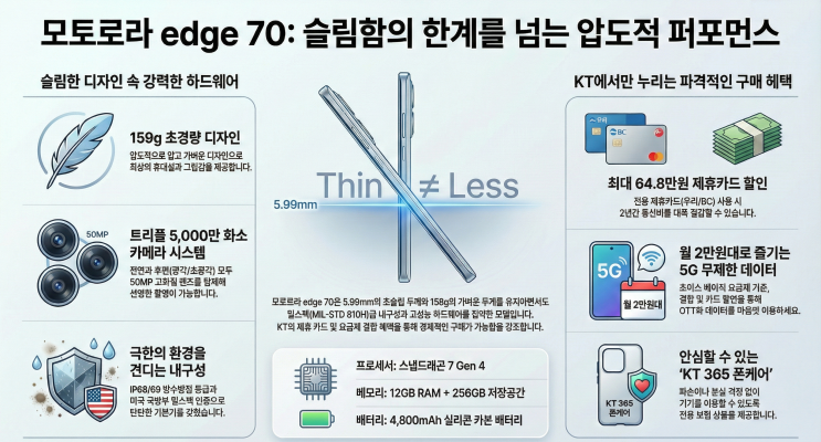  모토로라 엣지 70 출시의 모든것