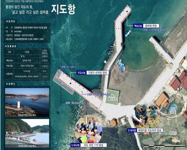 인천시, ‘살기 좋은 어촌’ 2026년 수산정책 본격화