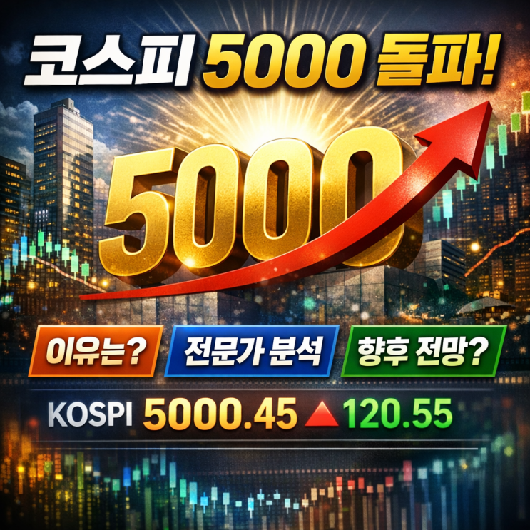 코스피 5000 돌파: 지금 무슨 일이 벌어졌나 (상황·전문가 분석·향후 전망 총정리)