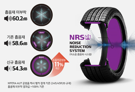  엔페라 AU7 SUV 타이어 가격과 사이즈 안내
