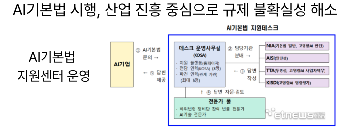  [1월21일]카카오그룹 탈 오라클 완성, AI기본법 시행, 디지털포용법 시행