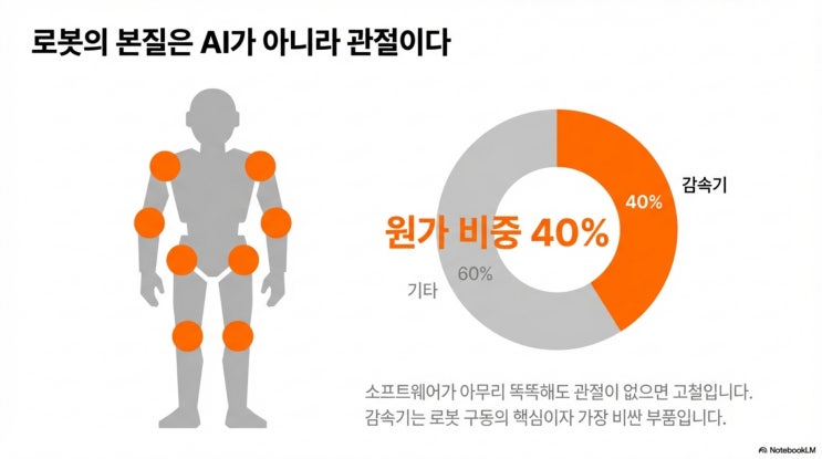  물리적 AI의 심장, SPG와 에스비비테크의 기술적 해자 분석