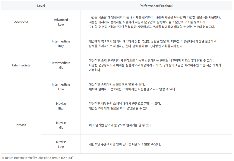 OPIc 시험 안내(1. 특징, 문항수, 시험진행 방식 등) : 네이버 블로그