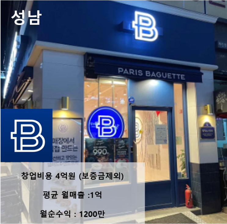  성남 파리바게뜨 창업, 월 매출 1억 매장! 풀리뉴얼 완료 최신버전입니다 고매출 파바창업하세요