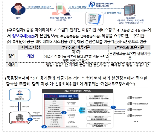 행정안전부, 제출서류 간소화...기업도 편리하게