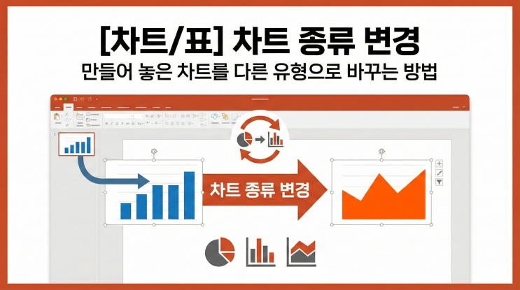  [파워포인트 차트/표] 차트 종류 변경 - 만들어 놓은 차트를 다른 유형으로 바꾸는 방법