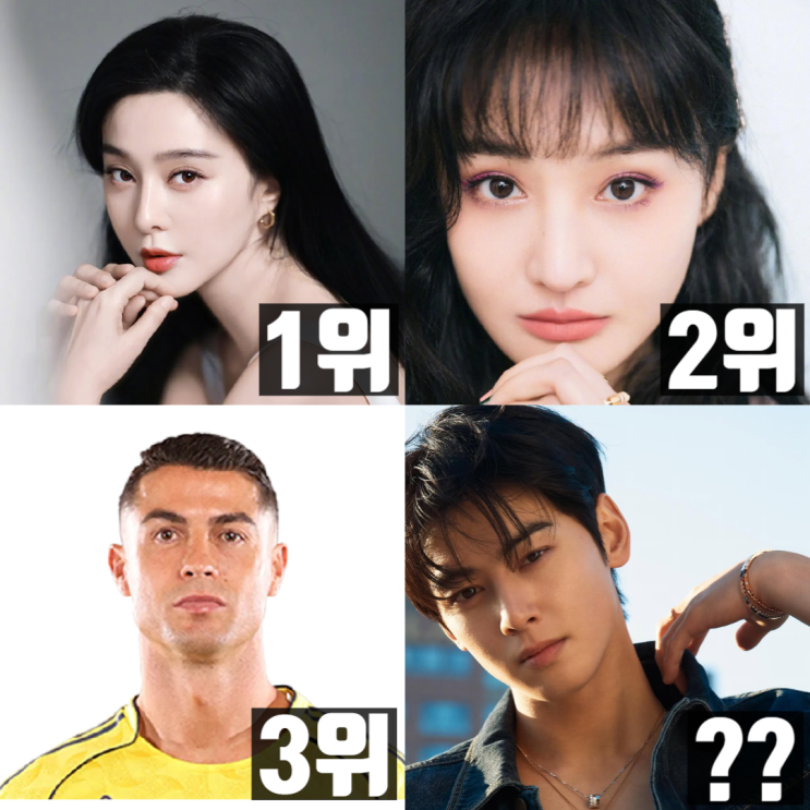 "차은우는 몇 위?" <b>판빙빙</b> 1위, 호날두 3위 월드 탈세 추징액... 