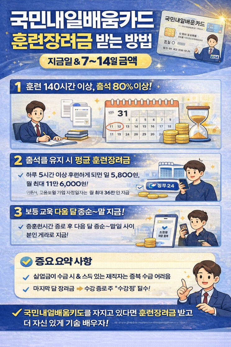국민내일배움카드 훈련장려금 받는 방법 (지급일·기준 금액 총정리)