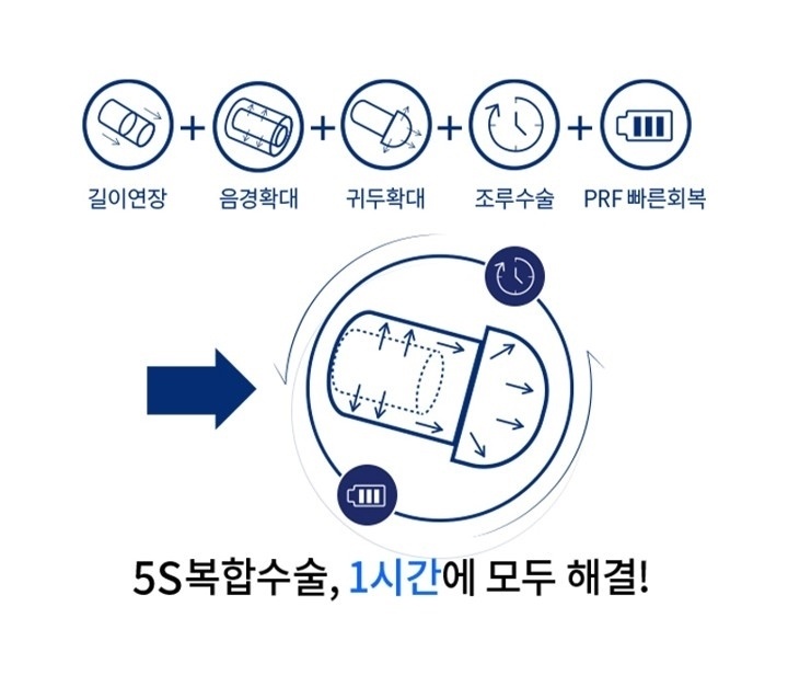 2026년 남성확대수술 고민! 7년연속 1위 여기에서 할인까지 받으세요