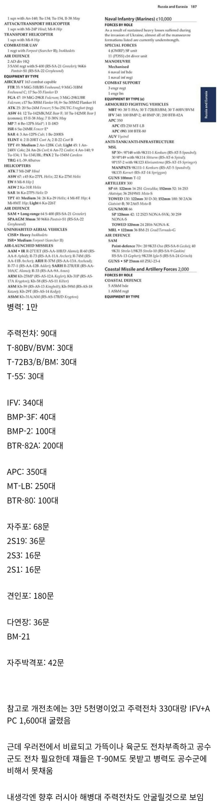  러시아 해병대 전력을 알아보자