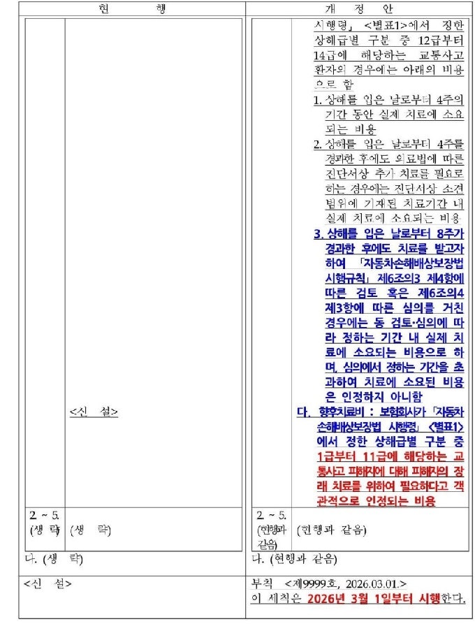 교통사고 피해자 합의금은 어떻게 산정될까?