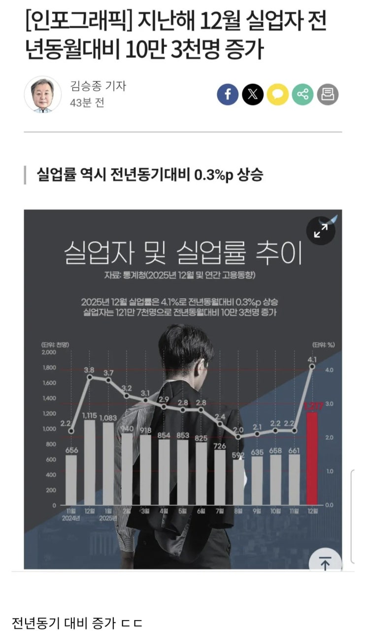  12월 실업자 수.jpg