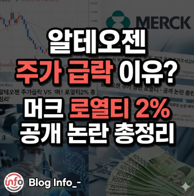  알테오젠 주가 급락 이유? 머크 로열티 2% 공개 논란 총정리