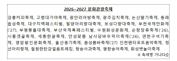 세계인 사로잡은 '케이-컬처' 종합 체험장, '2026~2027' 문화관광축제 27개 선정