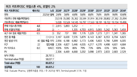  코스닥 대장주 알테오젠 주가 폭락… 머크 로열티 2% 충격, ‘기대가 만든 참사’인가 (+투자자 반응)
