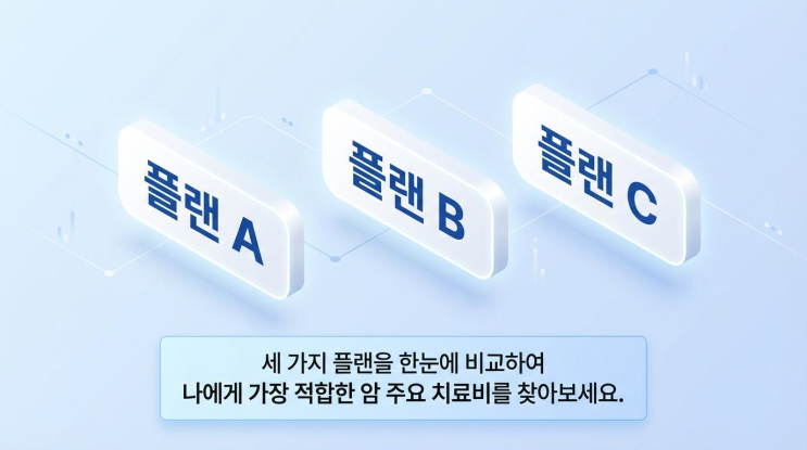  20대 여성 암 주요 치료비, 현명하게 비교하기!