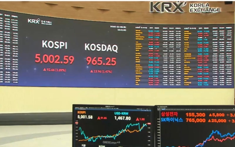 '코스피 5,000' 고지 깃발 꽂다...조롱-불신 일삼던 자들의 비겁함과 무지함에 대해