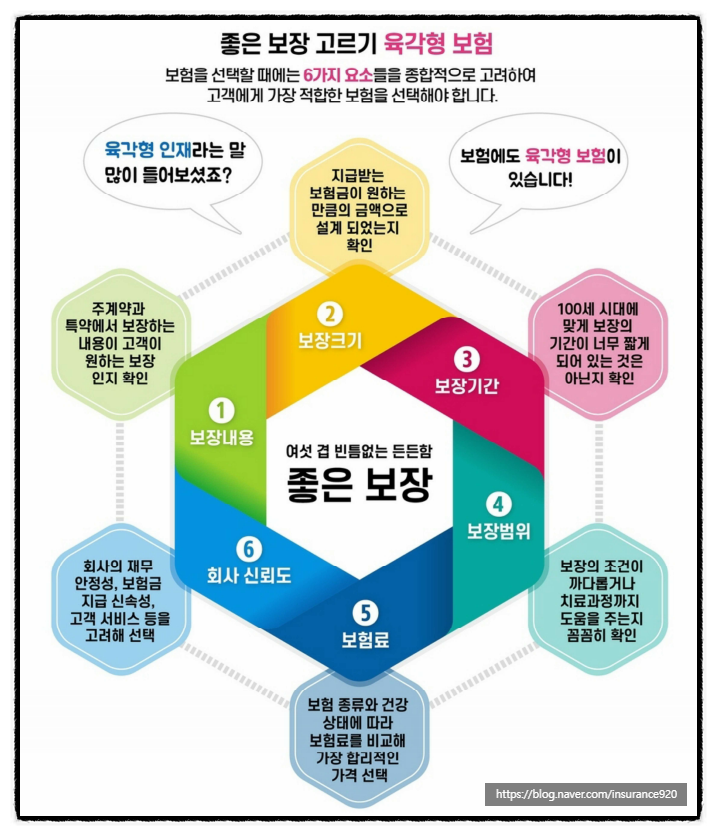 3년 내고 만족하는 달러종신보험