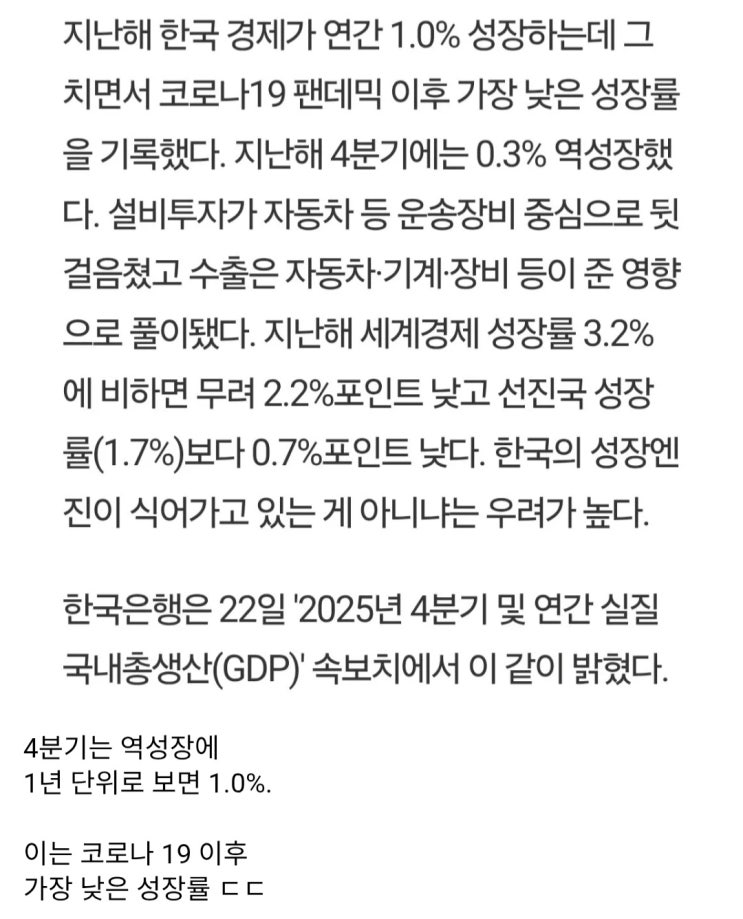  한국은행 피셜 작년 경제성장률