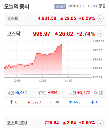  1/23 RSI 과매도 종목