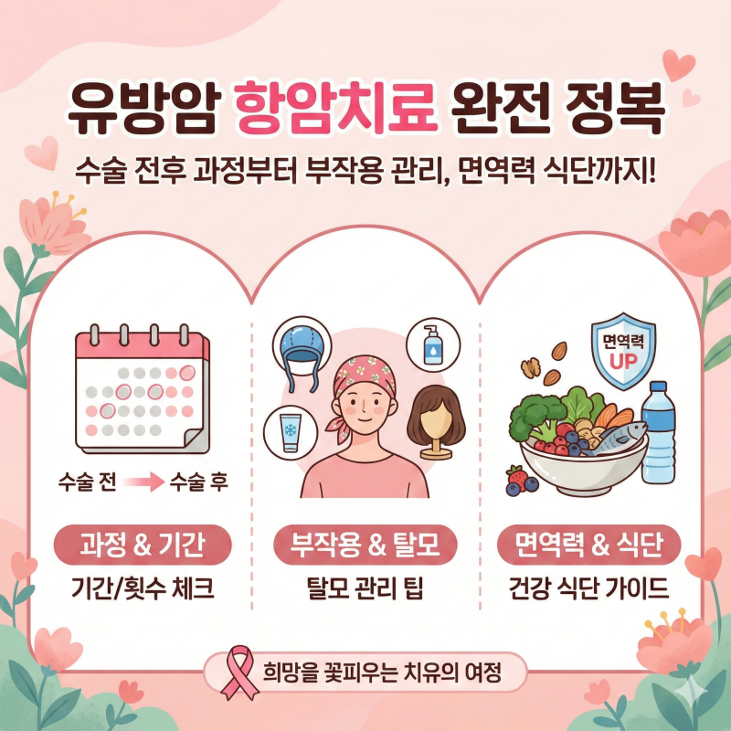 늘봄정보#05 - 유방암 항암치료 과정│수술 전후 차이│기간 및 횟수│부작용 탈모 관리│면....