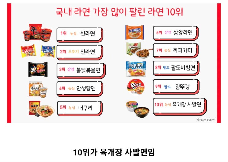  라면시장 진입장벽이 개높은이유.jpg