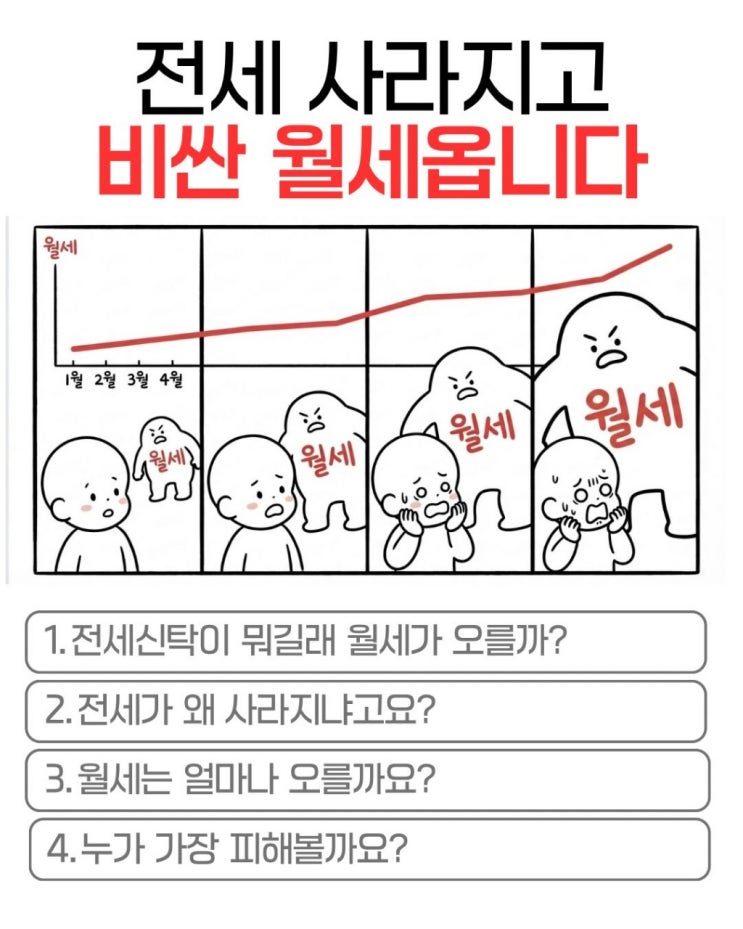  전세가 사라지고 월세가 오르는 이유...