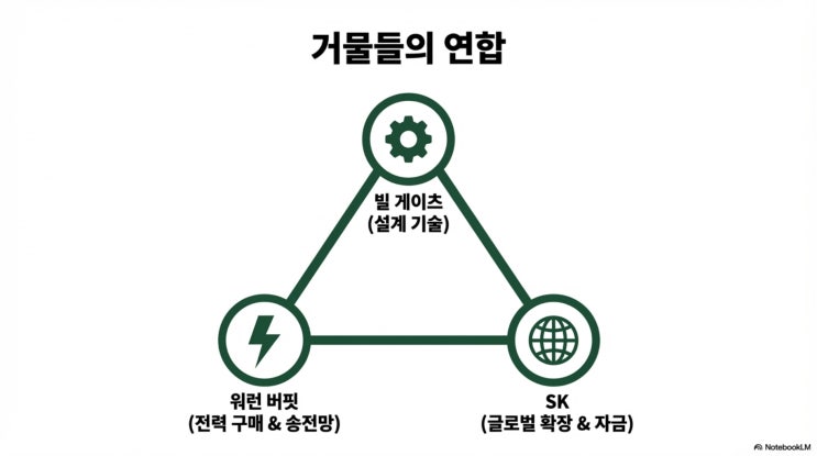  빌 게이츠가 석탄 발전소에 꽂힌 이유, 4세대 원전 효율성이 아닌 '거대한 배터리'로 바라보라
