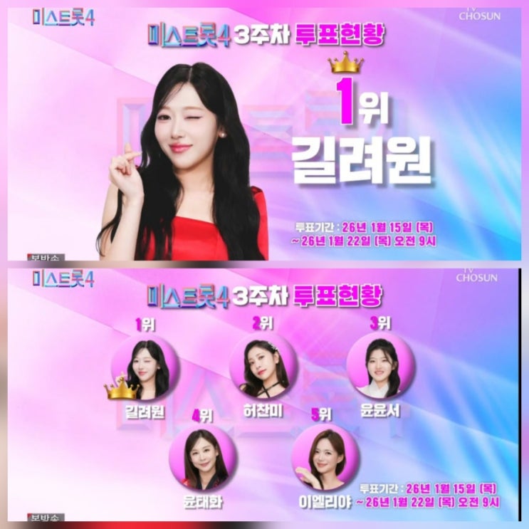 미스트롯4 6회 응원투표 3주차 결과 결승급 맞대결 리뷰