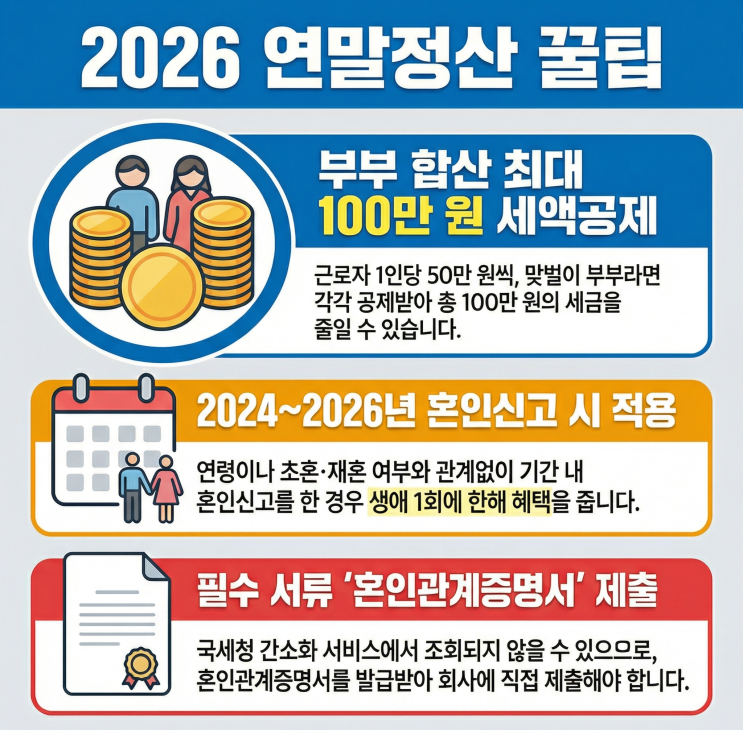  결혼세액공제 100만원, 서류 대충 냈다가 식겁한 후기 (ft. 혼인관계증명서)