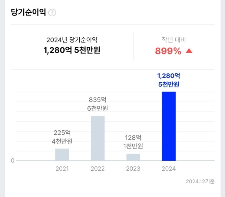  케이뱅크, 공모가 낮추고 세 번째 상장 도전을 선택한 이유