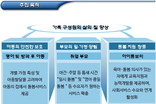  아이돌봄 지원사업 법적 근거 및 목적