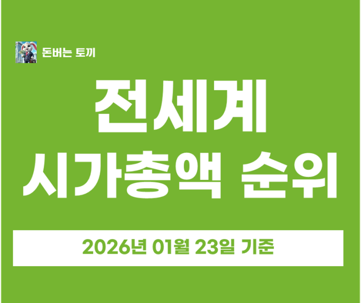  미국주식 시가총액 순위 TOP 20 & 금/은값 폭등! 공포탐욕지수 분석 (삼성전자 시가총액 순위)