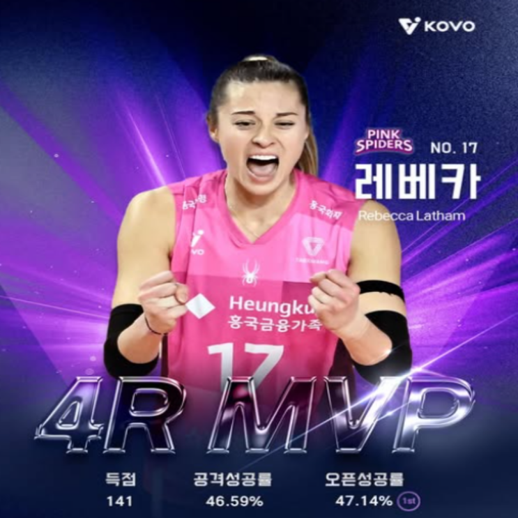 흥국생명 레베카 라셈 4라운드 MVP로 생애 첫 V리그 라운드 MVP 수상!! 방출외인, 그리고 7순위 지명속에 대반전!! 남자부 레오는 무려 12번째 MVP로 최다 경신!!