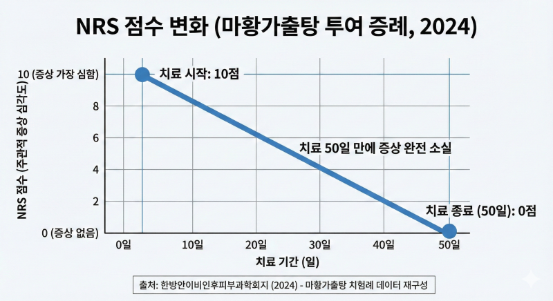 [논문으로 보는 한의학] 후각장애(Olfactory Dysfunction) 한의약 치료 임상 근거 총람