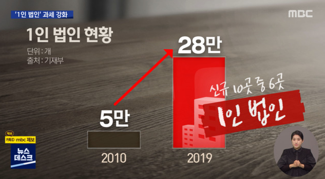  1인법인설립 세무사, 절차와 장단점 알아봤더니?