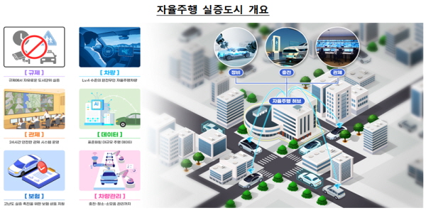 국내도 자율주행차 달리는 시대 빠르게 눈앞에, 자동차보험 상품화는 '실험 중'