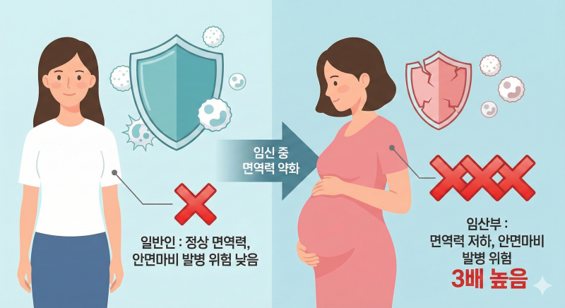 임산부, 아이, 어르신까지… 약 쓰기 조심스러운 [안면마비] 한의원 치료가 답인 이유