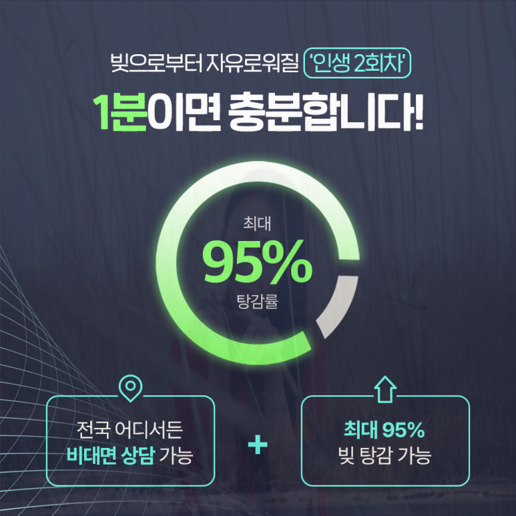  부산개인회생 면책 접수 자격은