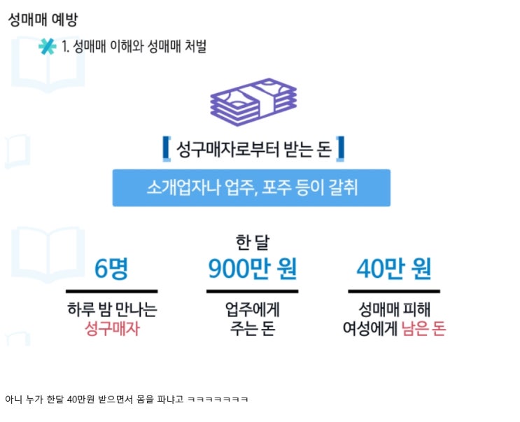  충격적인 ㅅ매매 여성에게 남는 돈 .jpg