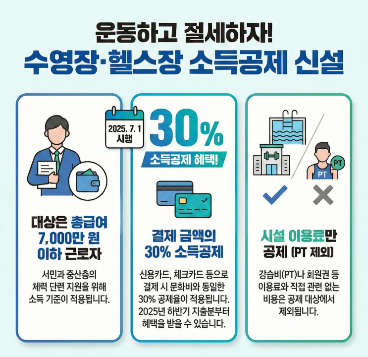  2026년 연말정산, 헬스장 다니고 결혼하면 세금 깎아준다? (달라지는 점 7가지)