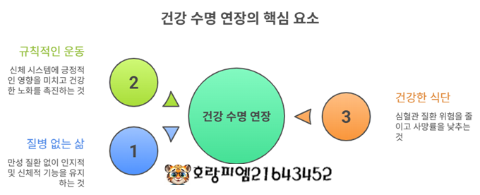  에릭 토폴의 '슈퍼 에이저'와 AI 맞춤형 다이어트의 비밀