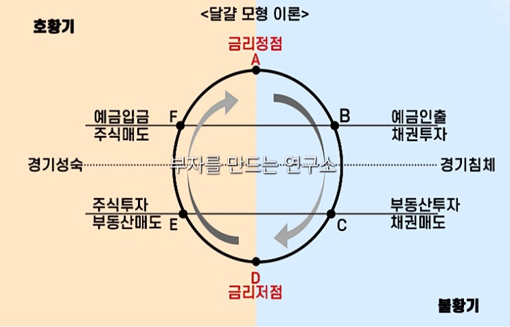  코스피 5천 + 양도세 변수… ‘주식→부동산’ 이동이 다시 열린다