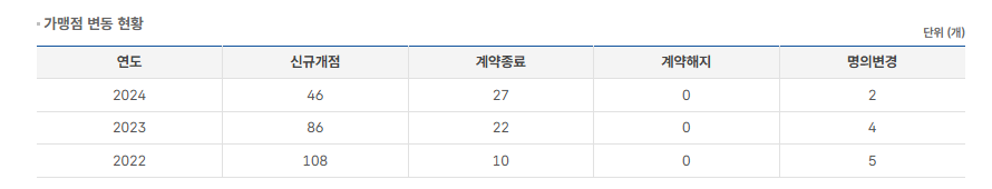 오봉집 양주옥정점 사진 6