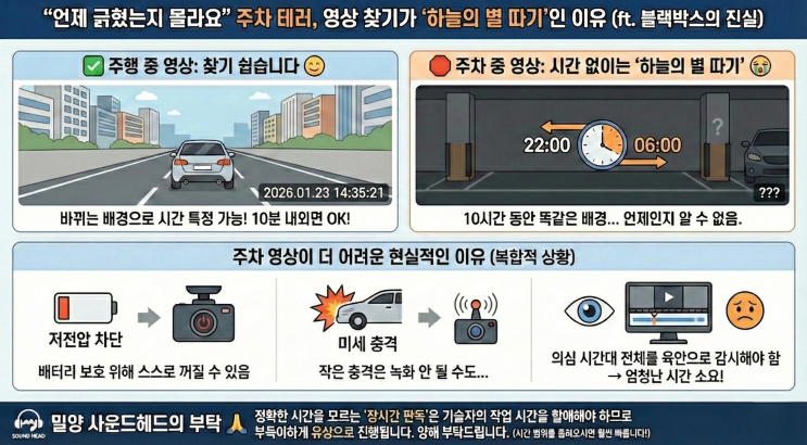  "내 차 누가 긁었어!" 주차 뺑소니(물피도주), 블랙박스 영상 찾기가 '하늘의 별 따기'인 진짜 이유 [밀양 사운드헤드]