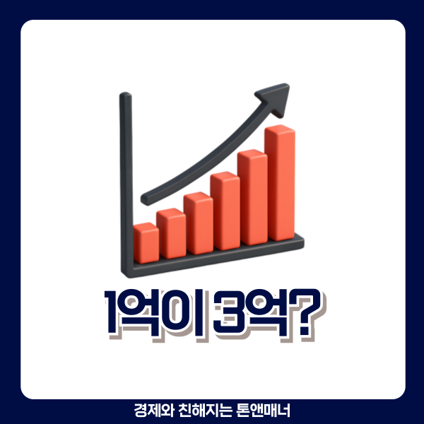  "1억이 3억 됐다" 9일 만에 무려 174% 상승한 주식