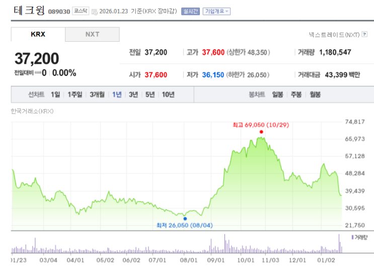  테크윙을 샀습니다.